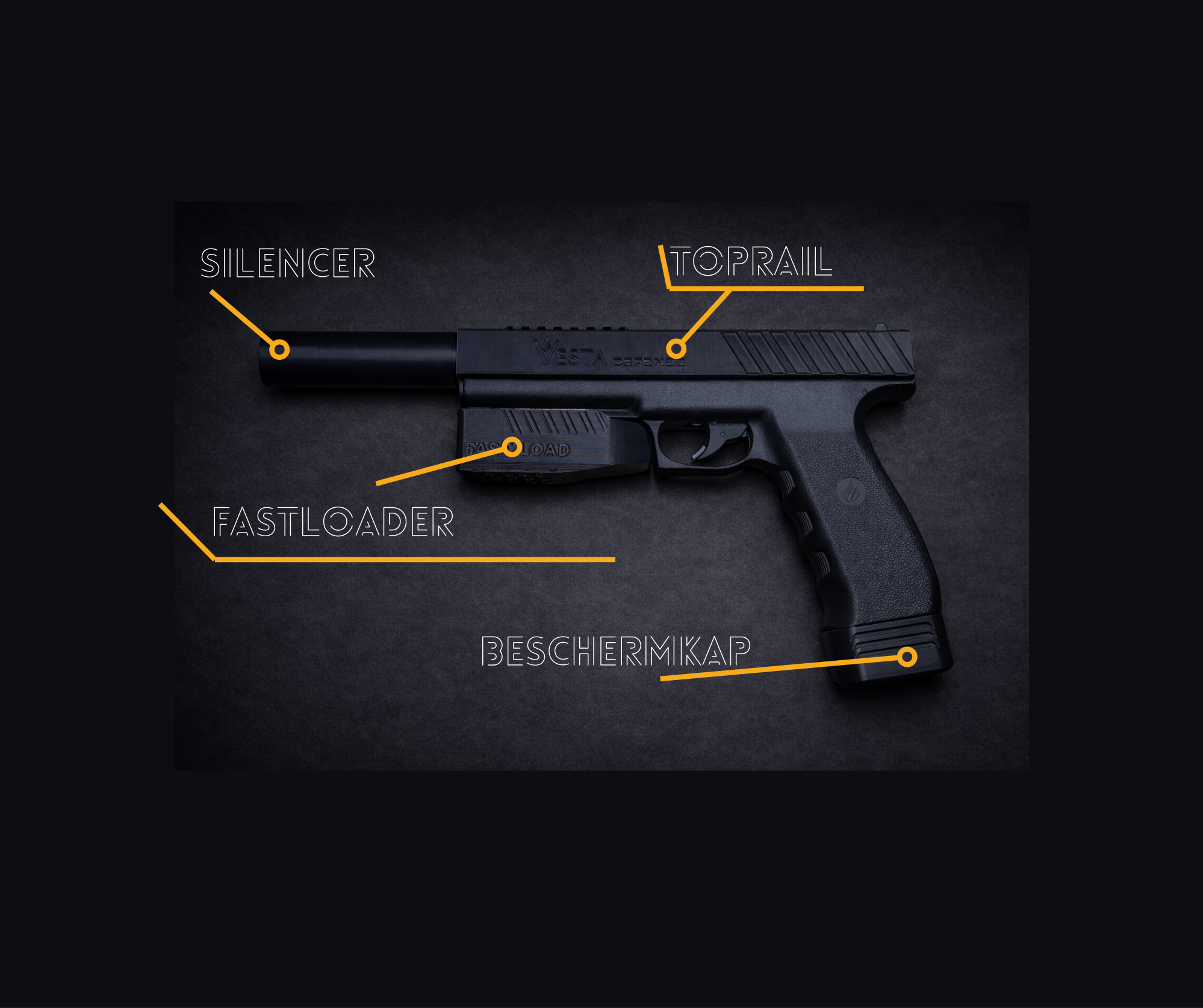 4-in-1 Accessoires Set voor Vesta Sentinel – Complete Upgrade Bundle